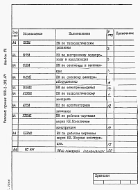 Альбом 8 Ведомости потребности в материалах.     
