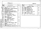 Альбом 1 Пояснительная записка.Технологические решения.Архитектурно-строительные решения.Строительные изделия.Отопления и вентиляция.         	          