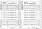 Выпуск 2-8 Колонны для зданий с высотой этажей 4,8; 4,8 (6,0) и 3,6 (4,8) м. Пространственные каркасы. Рабочие чертежи