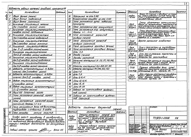 Альбом 3 Применен из тп 903-1-278.90 Блоки тепломеханического оборудования    