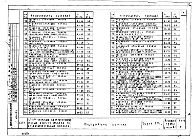 Альбом 3 Изделия заводского изготовления. Часть 1-4 Наружные стеновые панели