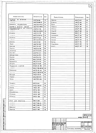 Альбом 4  Нестандартизированное технологическое оборудование.   