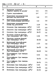 Альбом 9 Сметы Часть 1 и 2