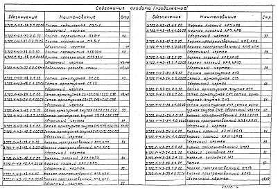Выпуск 3 Плиты и балки перекрытий. Рабочие чертежи