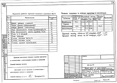 Альбом 5 ВК 1-1 Водопровод и канализация