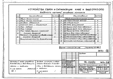 Альбом 7 Часть 1 Архитектурно-строительные чертежи выше отм.0.000. Часть 2.86 Отопление и вентиляция Раздел 2-1.86 С радиаторами и конвекторами. Часть 3.86 Водопровод и канализация. Часть 4 Газопровод. Часть 5.86 Электрооборудование ниже и выше отм.0.000.