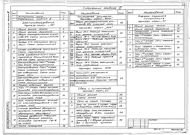 Альбом 3 Электрооборудование, связь и сигнализация. Пожароохранная сигнализация