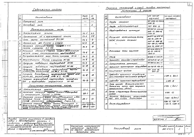 Альбом 1 Технологическая и санитарно-техническая части (из 902-2-85/75)