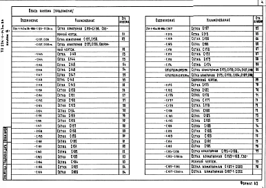 Альбом 3 Изделия железобетонные, арматурные и металлические
