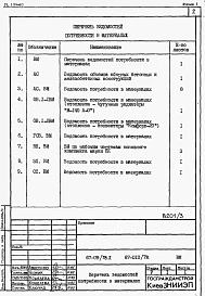 Альбом 6 Ведомости потребности в материалах