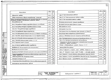 Альбом 1 Архитектурно-строительные чертежи ниже отметки 0.00. 
