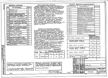 Альбом 0 Материалы для привязки и чертежи нулевого цикла