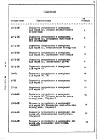  Альбом 7 Ведомости потребности в материалах 