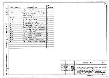 Альбом 8 Задание заводу на изготовление щитов автоматизации