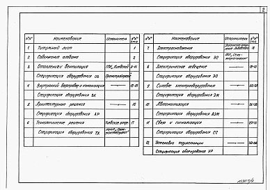 Альбом 4 Спецификации оборудования     
