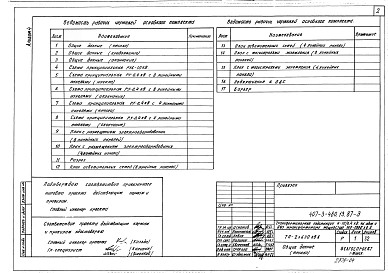 Альбом 4 Электрооборудование ТП-2х630 кВА