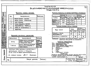 Альбом 01-10 Архитектурно-строительные чертежи ниже отм.0.000.  Часть 02-10 Отопление и вентиляция ниже отм.0.000. Часть 03-10 Водоснабжение и канализация ниже отм.0.000