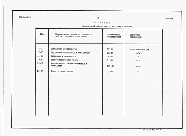 Альбом 3 Спецификации оборудования