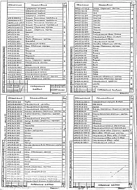 Альбом 23 Изделия заводского изготовления. Мусоропровод МП 3. Металлические и деревянные изделия мусоропровода. Часть 10, раздел 10.8-2 из серии 83 