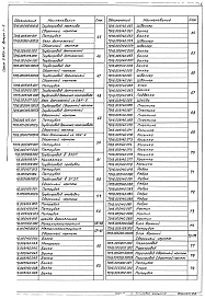 Выпуск 1-5 Крупноблочная деаэрационно-питательная установка КБДПУ-50-114. Рабочие чертежи