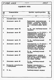 Альбом 4 Часть 8.86 раздел 8.11 Сметы и ведомости потребности в материалах для варианта внутренней канализации и водостоков с применением пластмассовых труб