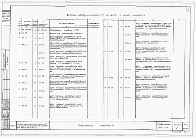 Альбом 6 Заказные спецификации электротехнической части проекта