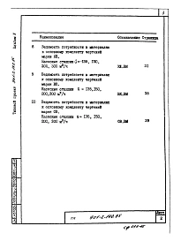 Альбом 5 Ведомости потребности в материалах.