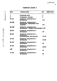 Альбом 4 Ведомости потребности в материалах.