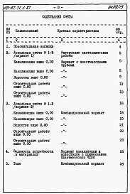 Альбом 4 Часть 7 Сметы и ведомости потребности в материалах для варианта внутренней канализации и водостоков с применением пластмассовых труб