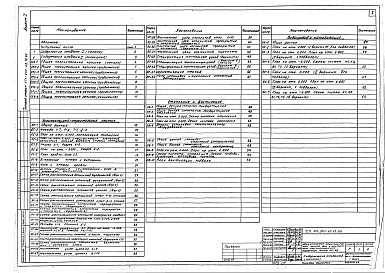 Альбом 1 Архитектурно-строительная, сантехническая и электротехническая части