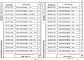 Выпуск 2-4 Колонны для зданий с высотой этажа 3,6 м. Пространственные каркасы. Рабочие чертежи