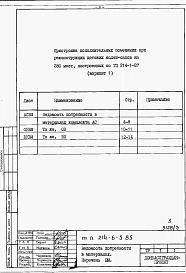 Альбом 3  Ведомости потребности в материалах     