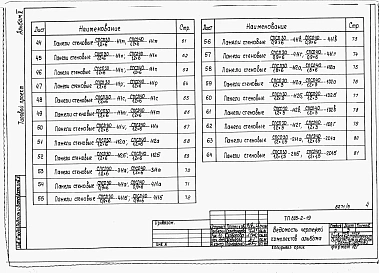 Альбом 5. Монтажные узлы и изделия заводского изготовления.      