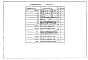 Альбом 3 Строительные изделия из типового проекта 902-2-372.83