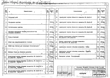Альбом 1 Рабочие чертежи изделий