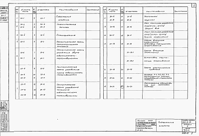 Альбом 2 Электротехническая часть