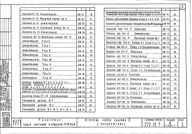 Альбом 2 Альбом ж.б. изделий заводского изготовления. Часть 1