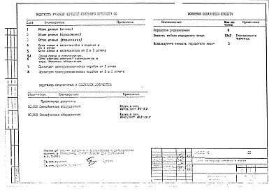 СС Связь и сигнализация