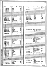 Альбом 4 Выпуск 3 Лестничные площадки. Балконные блоки и балконные плиты. Стальные формы.