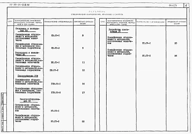 Альбом 3 Спецификации оборудования