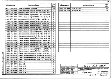 Выпуск 1 Каркасы одноэтажных зданий. Материалы для проектирования