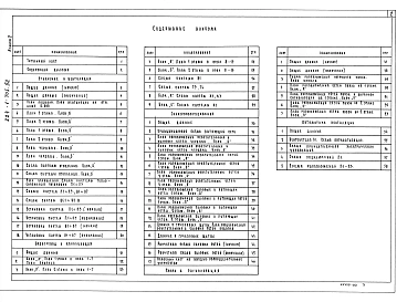 Альбом 2 Отопление и вентиляция. Внутренний водопровод и канализация, электроосвещение,&nbsp;&nbsp;связь и сигнализация, автоматика вентиляции