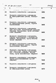 Альбом 4 Раздел 8-3 Ведомость потребности в материалах 