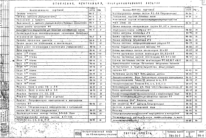Альбом 2 Отопление, вентиляция, кондиционирование и автоматизация. Часть 1 Отопление, вентиляция и кондиционирование воздуха