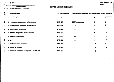 Альбом 4 Заказные спецификации