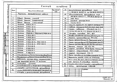 Альбом 5 Изделия заводского изготовления