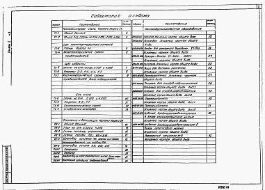 Альбом 2 Технологическая, санитарно-техническая части, нестандартизированное оборудование. Часть 1. Реагентное хозяйство на 2 основных реагента (из т.п. <a href="/catalog/155185/">901-3-209.85</a>). Часть 2. Отделение реагентного хозяйства на 3 допо