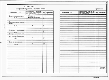 Альбом 2 Спецификации оборудования
