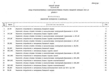 Альбом 9 Ведомости потребности в материалах