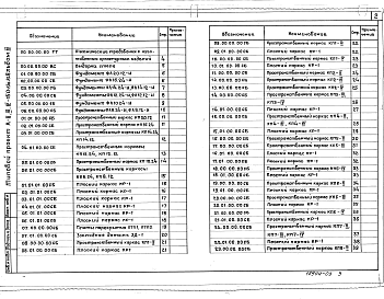 Состав альбома. Типовой проект A-II,III,IV-150-236.83Альбом 3 Строительные изделия